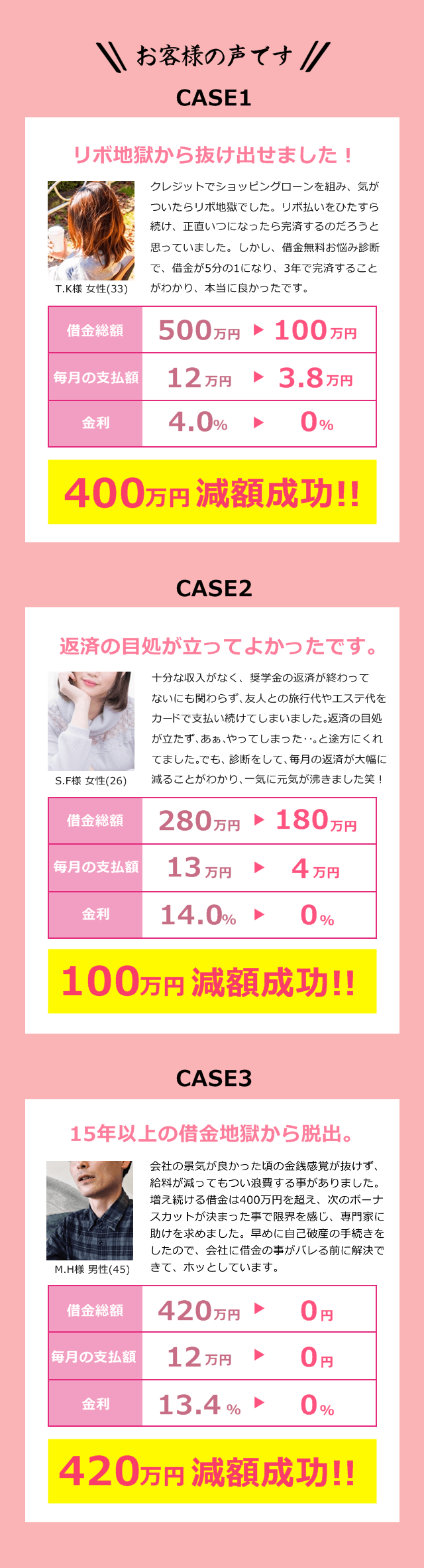 お客様の声。リボ地獄からの脱出。返済の目処が立った。自己破産を覚悟していた。