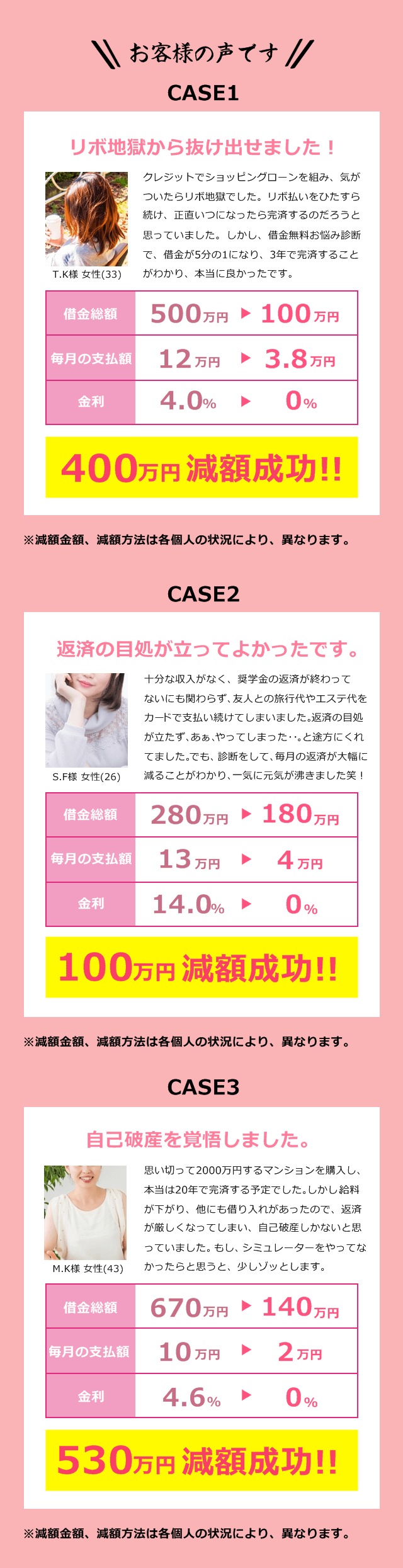お客様の声。リボ地獄からの脱出。返済の目処が立った。自己破産を覚悟していた。