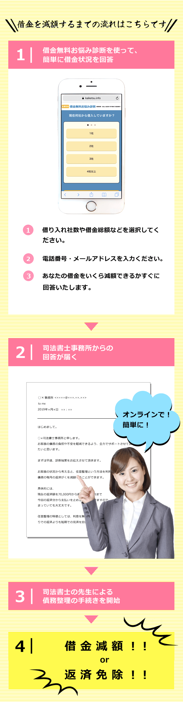 借金減額までの流れはこちら。簡単に借金状況を回答。診断の回答が届く。専門家による手続き開始。借金減額