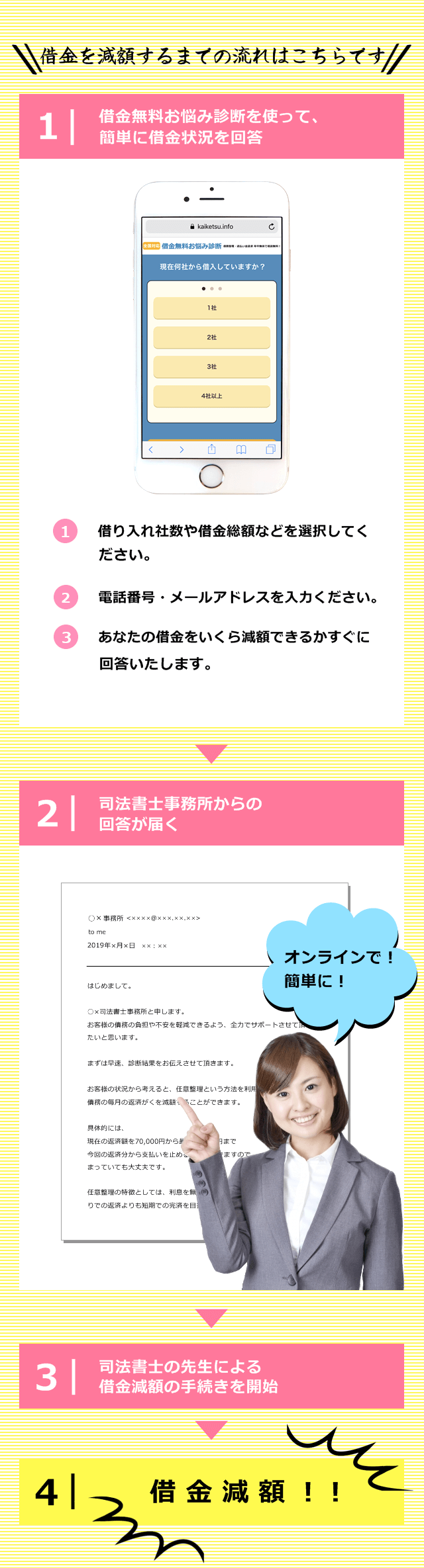 借金減額までの流れはこちら。簡単に借金状況を回答。診断の回答が届く。専門家による手続き開始。借金減額